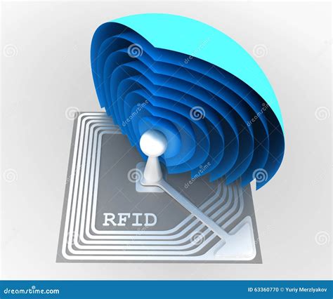 point of no return rfid chip|radio frequency rfid.